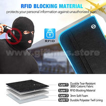 RFID Passport Holder Wallet